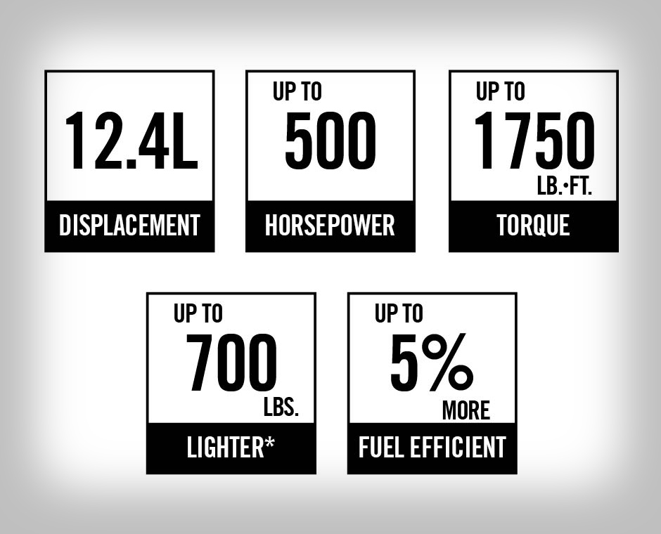 A26 Specs
