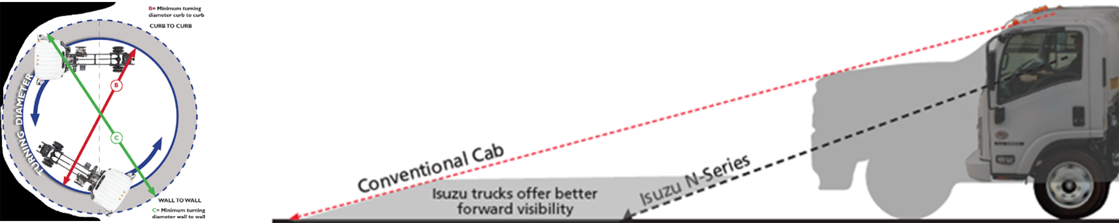 Remarkable maneuverability and visability